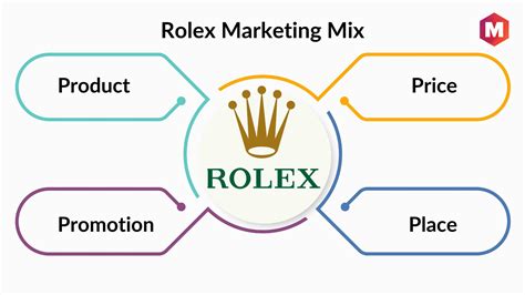 marketing mix of rolex|Rolex pricing strategy.